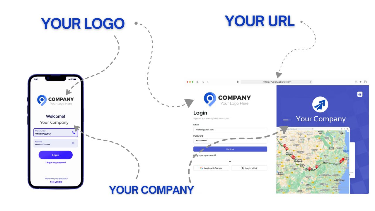 White label GPS Tracking Software